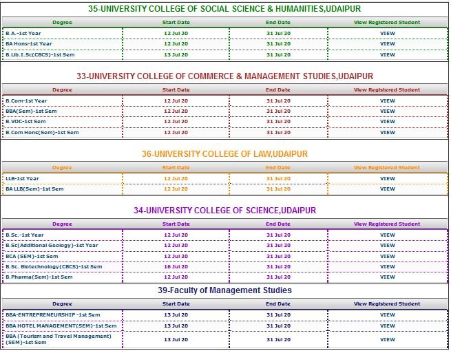 MLSU Online Admission UG Programs