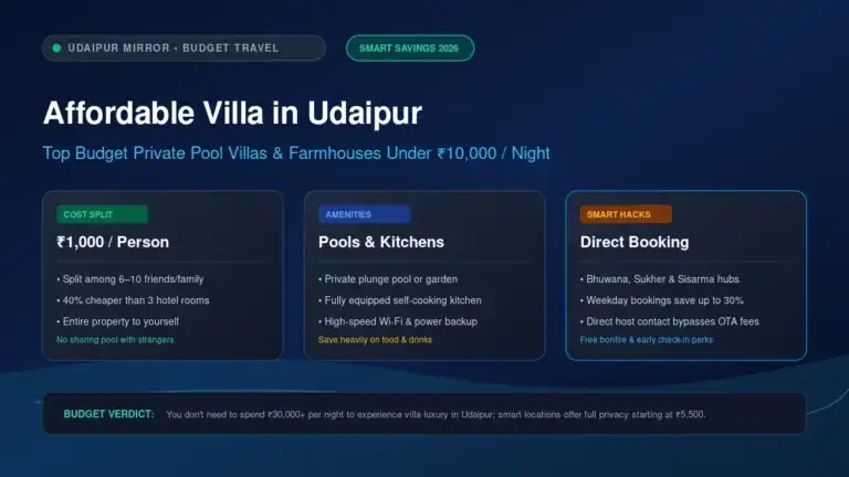 Affordable villa in Udaipur budget private pool stays banner