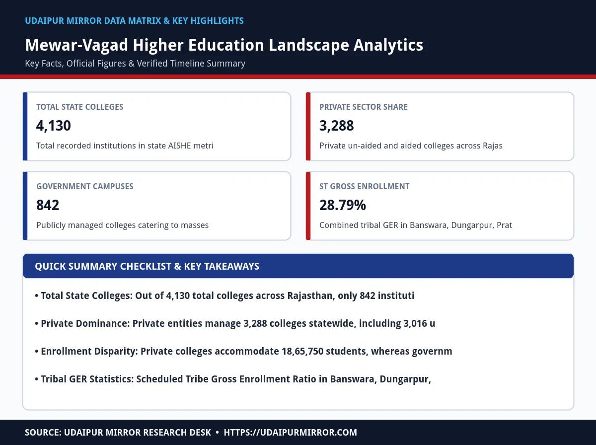mewar vagad higher education aishe report matrix card