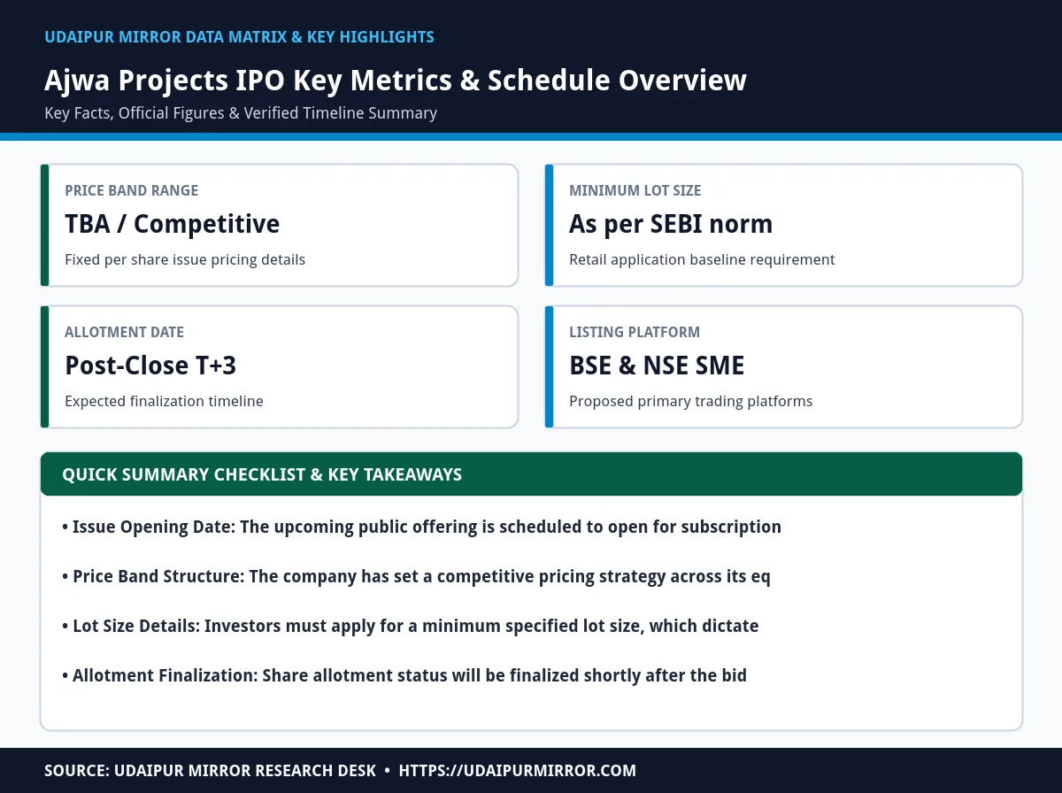 ajwa projects ipo matrix card