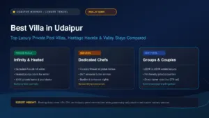 Best villa in Udaipur luxury private pool stays and resorts banner