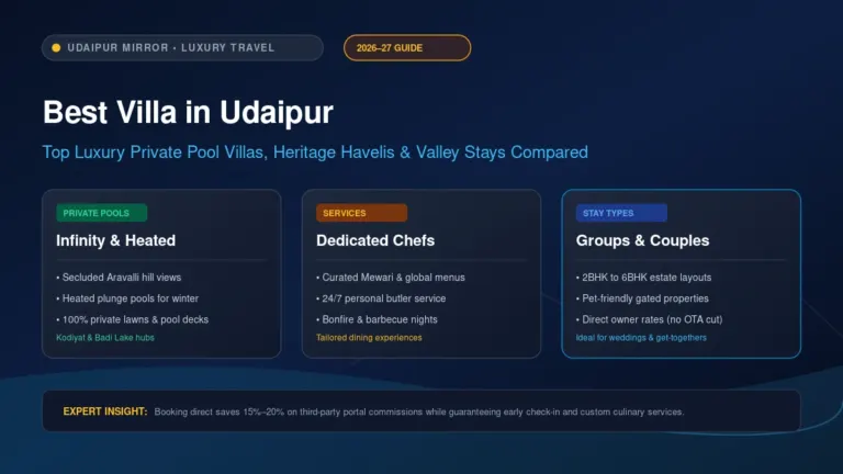Best villa in Udaipur luxury private pool stays and resorts banner