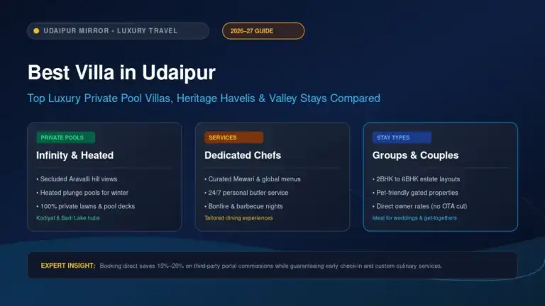 Best villa in Udaipur luxury private pool stays and resorts banner
