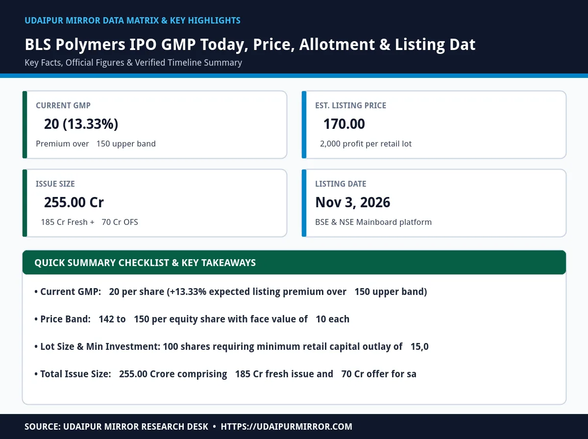 bls polymers ipo gmp matrix card