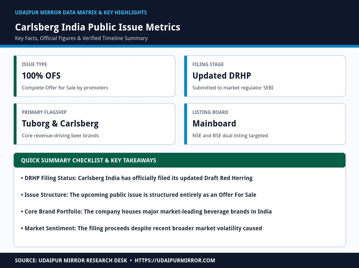 carlsberg india ipo drhp matrix card