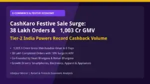CashKaro Festive Sale Record 38 Lakh Orders and 1003 Crore GMV Banner