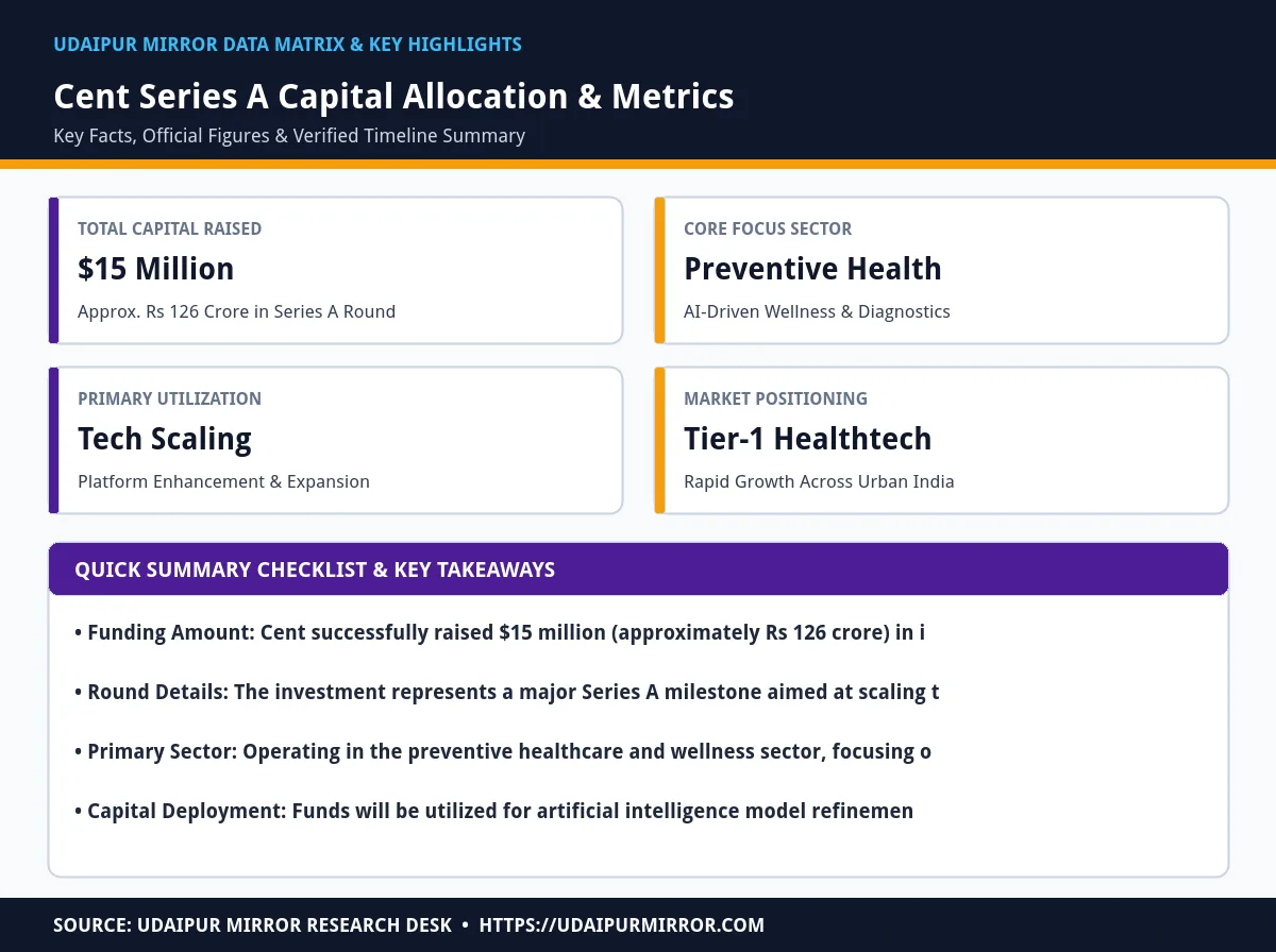 cent series a funding matrix card