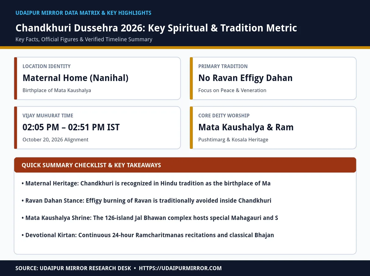chandkhuri dussehra tradition 2026 matrix card