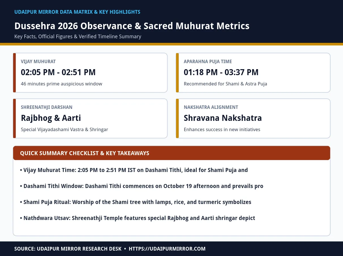 dussehra 2026 shami puja significance matrix card