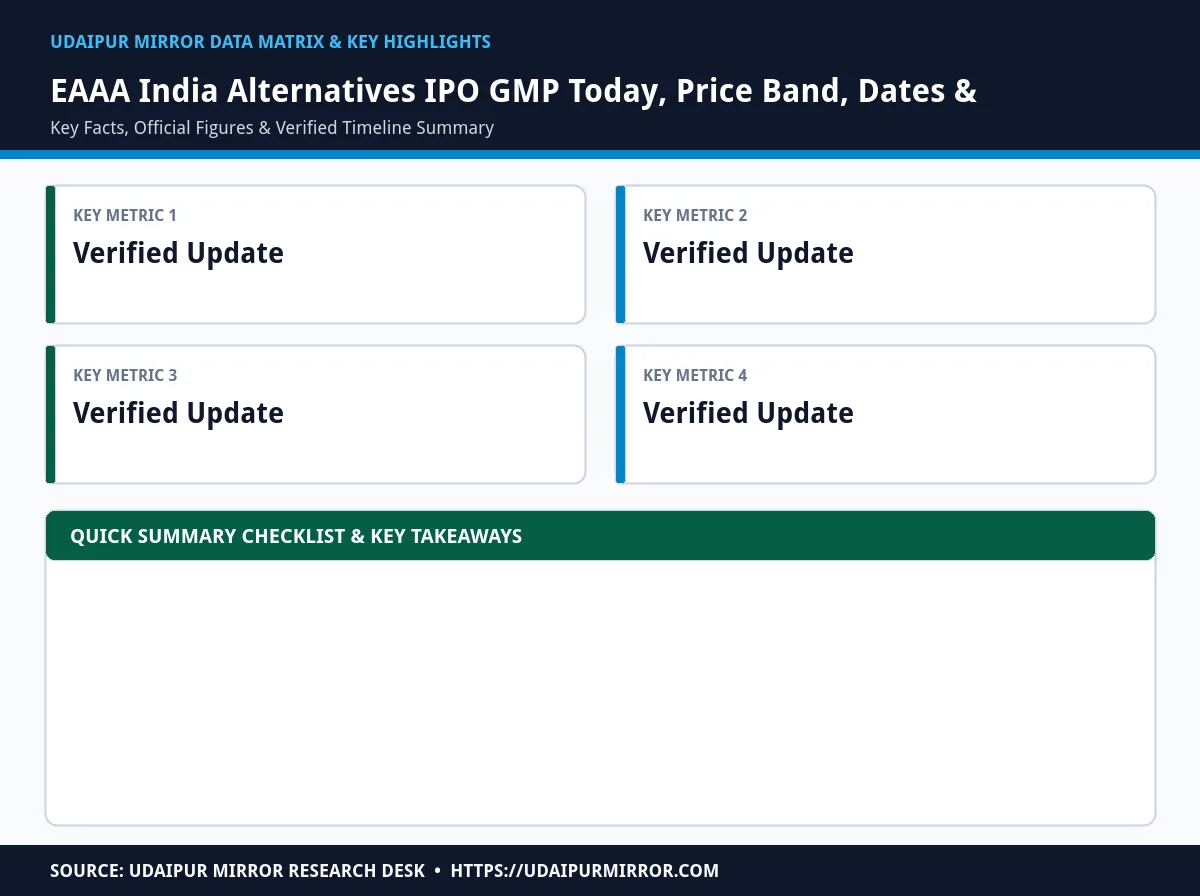 EAAA India Alternatives IPO Matrix Infographic