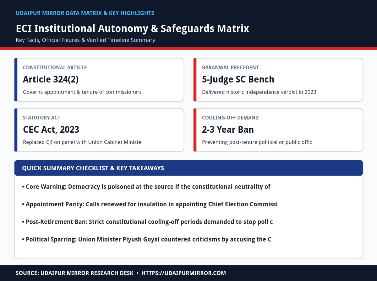 election commission integrity safeguards matrix card