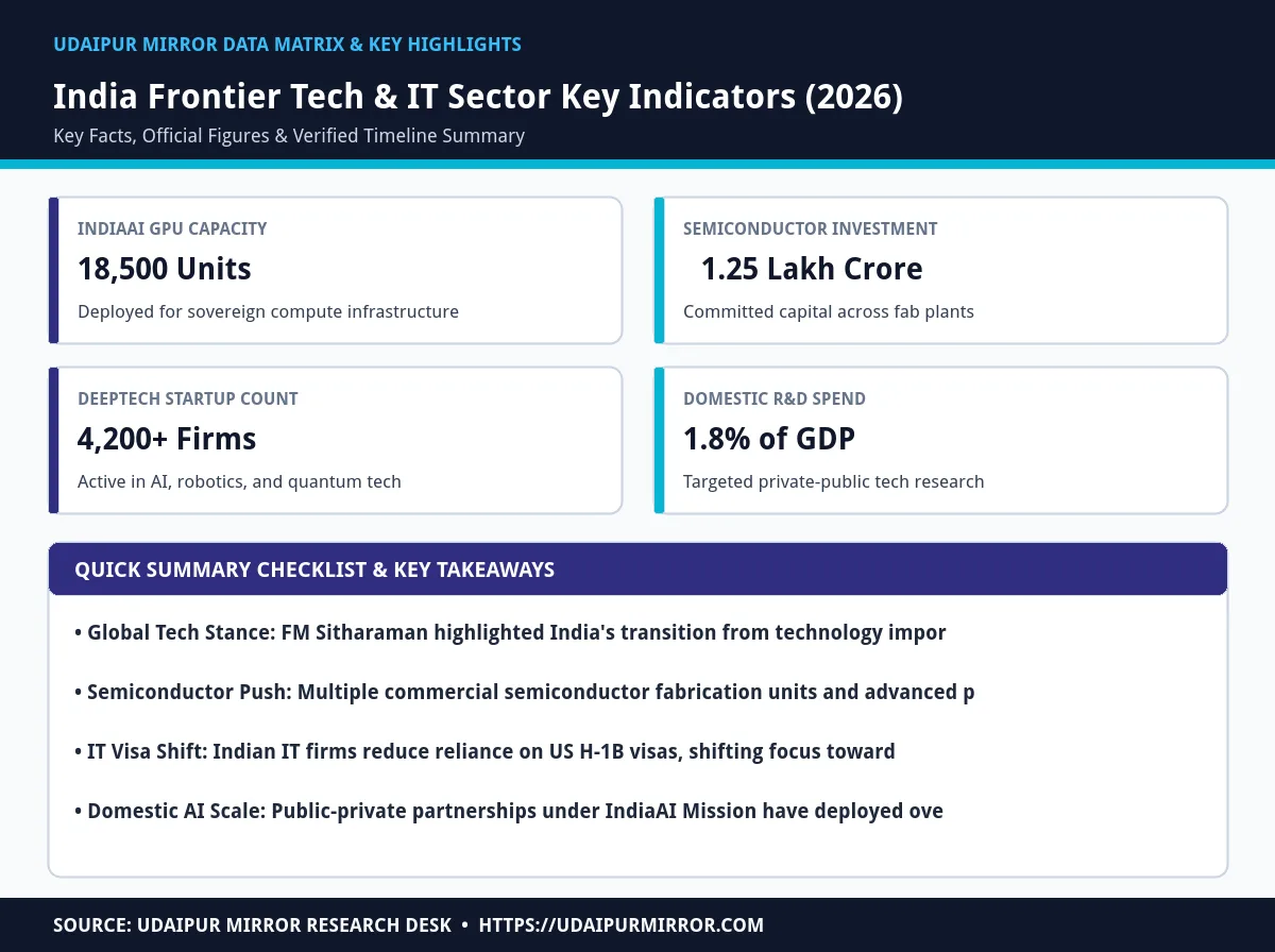 frontier technologies in india digital growth matrix card