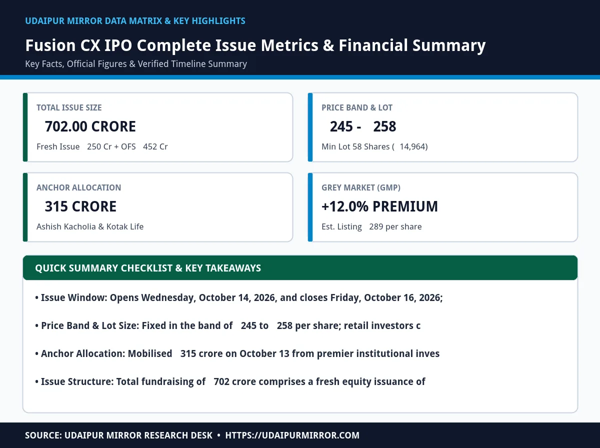 fusion cx ipo matrix card