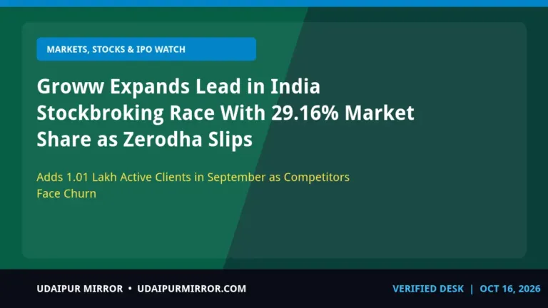groww india stockbroker market share groww expands stockbroker market lead