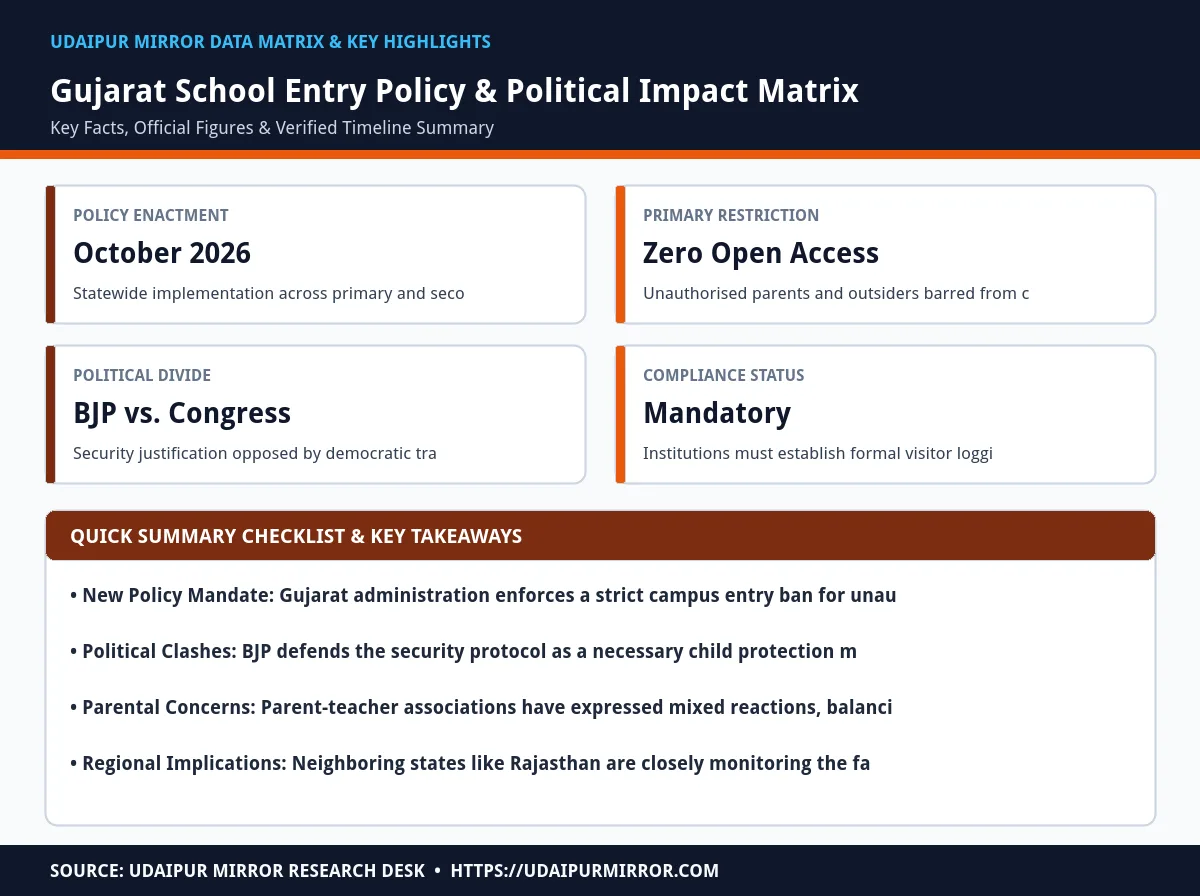 gujarat school entry ban matrix card