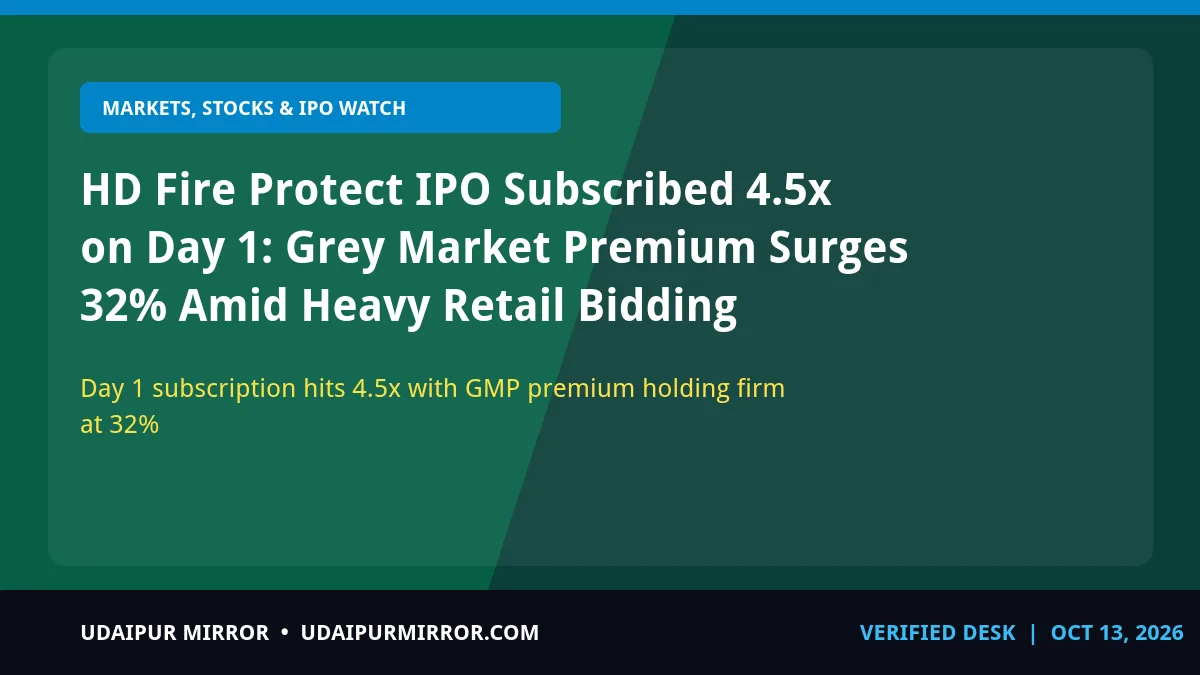 hd fire protect ipo subscription hd fire protect ipo subscribed 4.5x