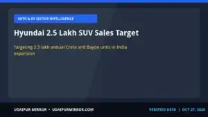 hyundai annual creta bayon sales hyundai 2.5 lakh suv sales target