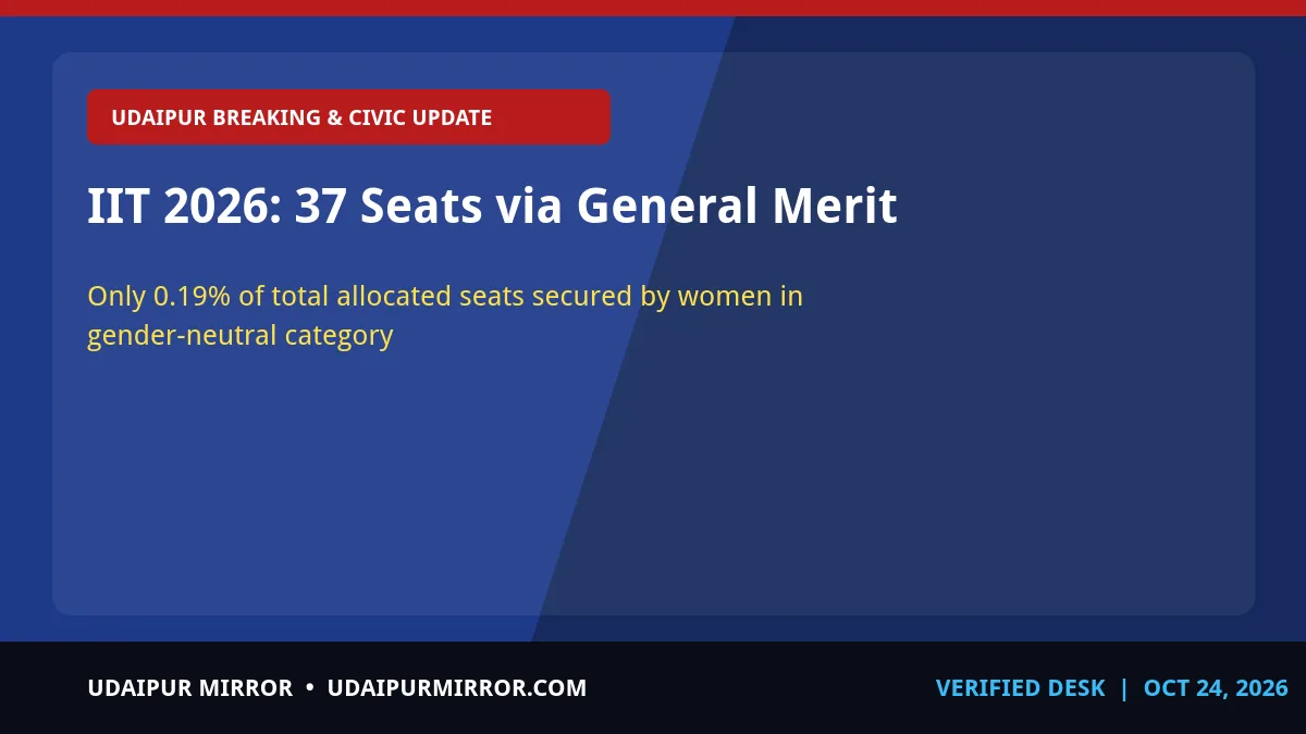 gender neutral merit quota iit admissions iit 2026: 37 seats via general merit