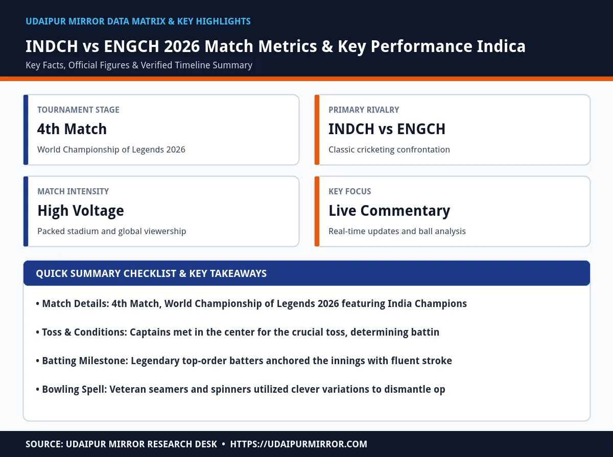 indch vs engch wcl 2026 matrix card