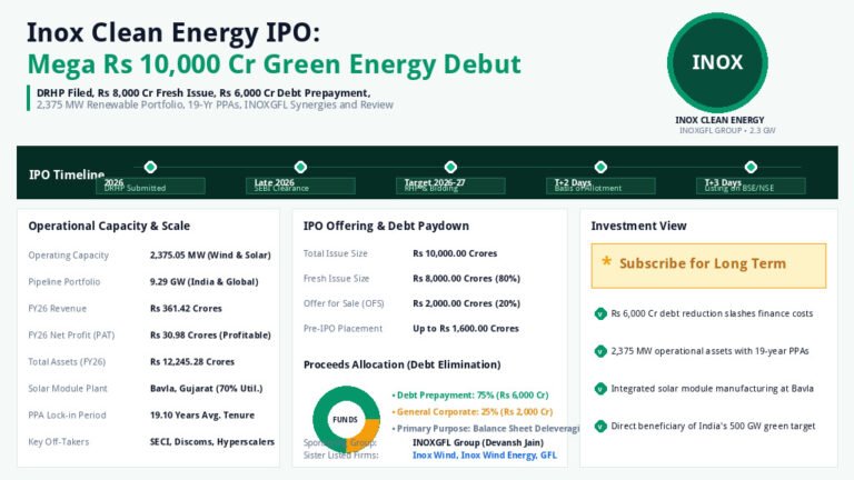 Inox Clean Energy IPO Official Dashboard Infographic Banner