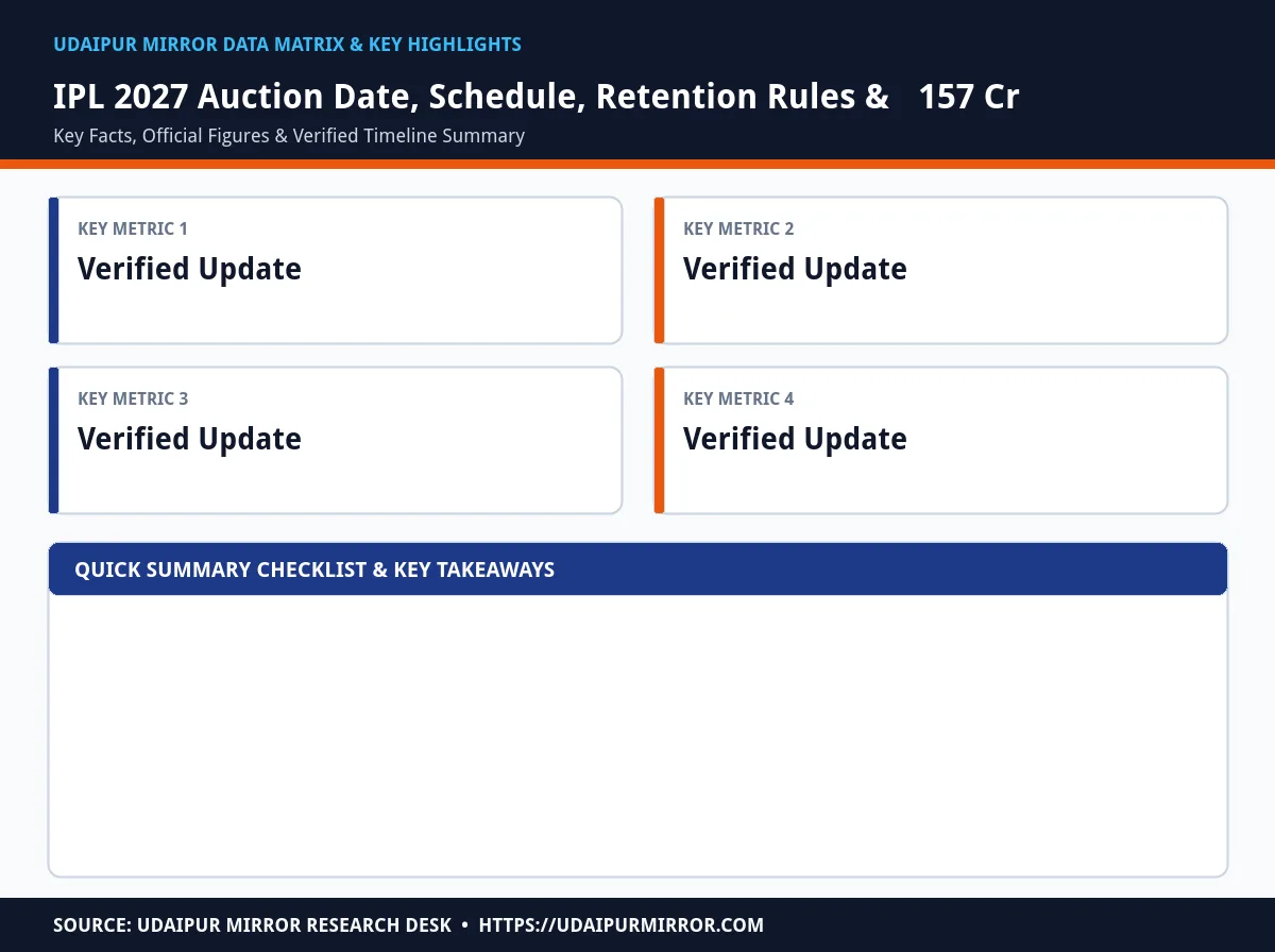 IPL 2027 Auction and Schedule Roadmap Infographic