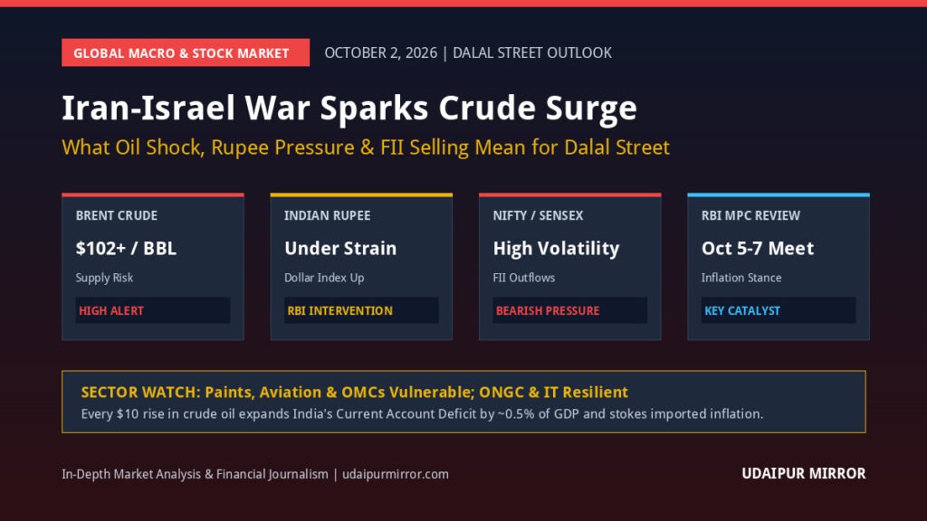 Iran Israel War Crude Oil Price Spike Indian Stock Market Impact October 2026
