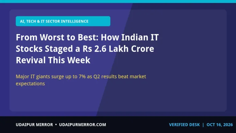 indian it stocks revival it stocks rally: rs 2.6 lakh crore revival
