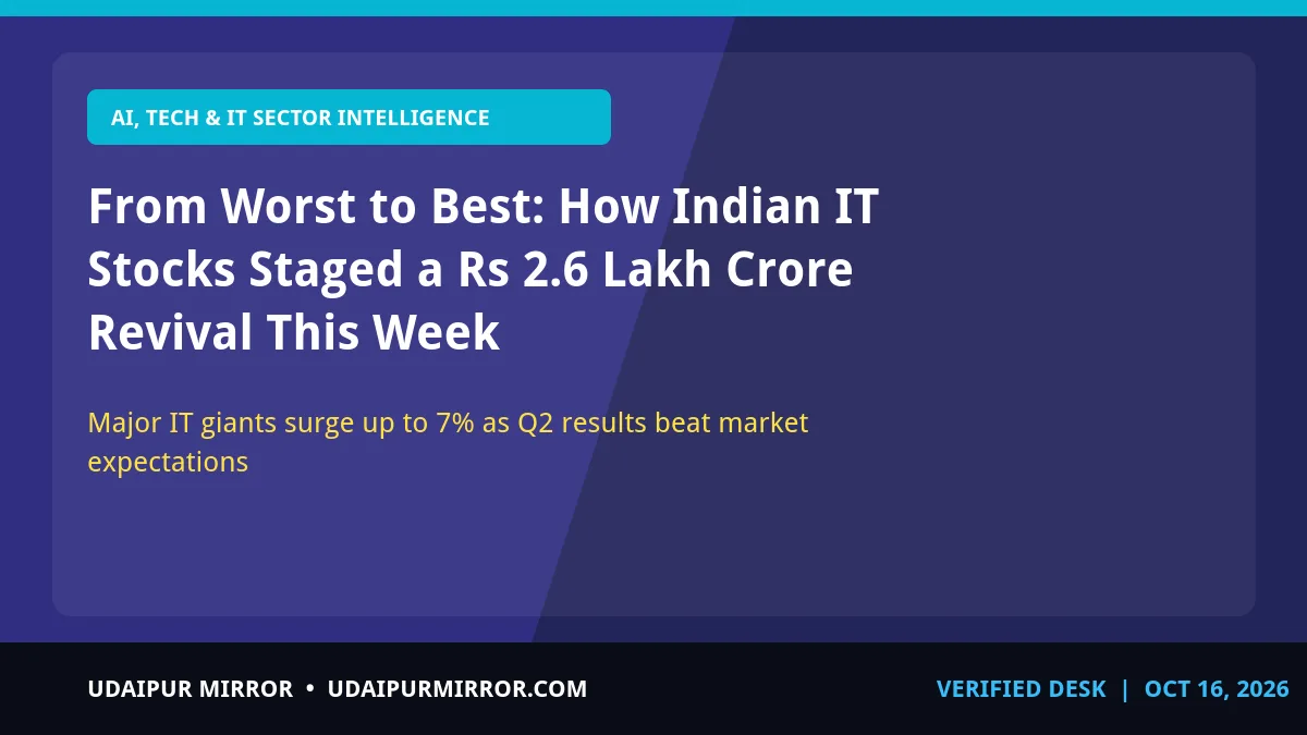 indian it stocks revival it stocks rally: rs 2.6 lakh crore revival