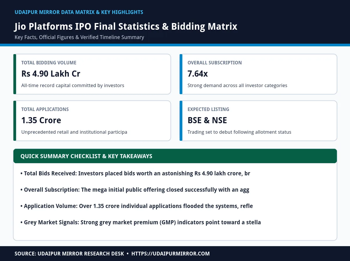 jio platforms ipo final day matrix card