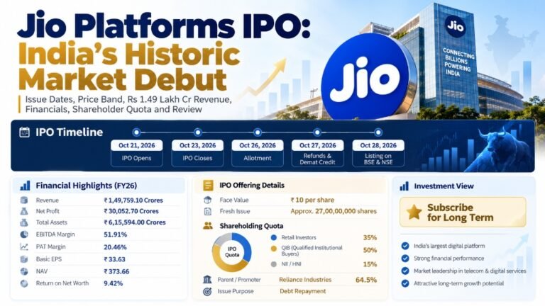 Jio Platforms IPO India Historic Market Debut Official Banner
