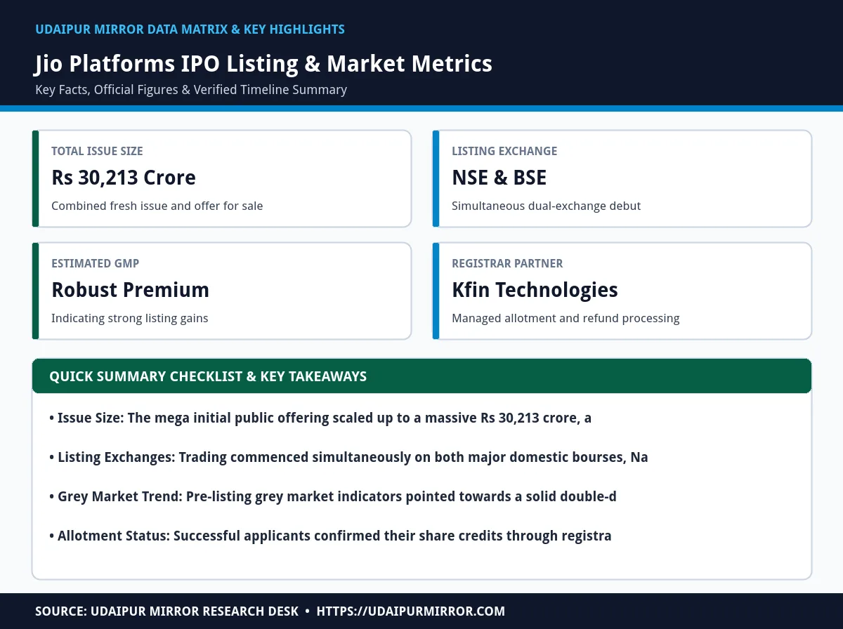 jio platforms listing today matrix card