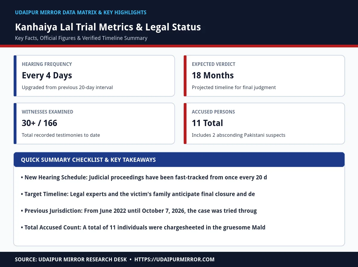 kanhaiya lal murder trial matrix card