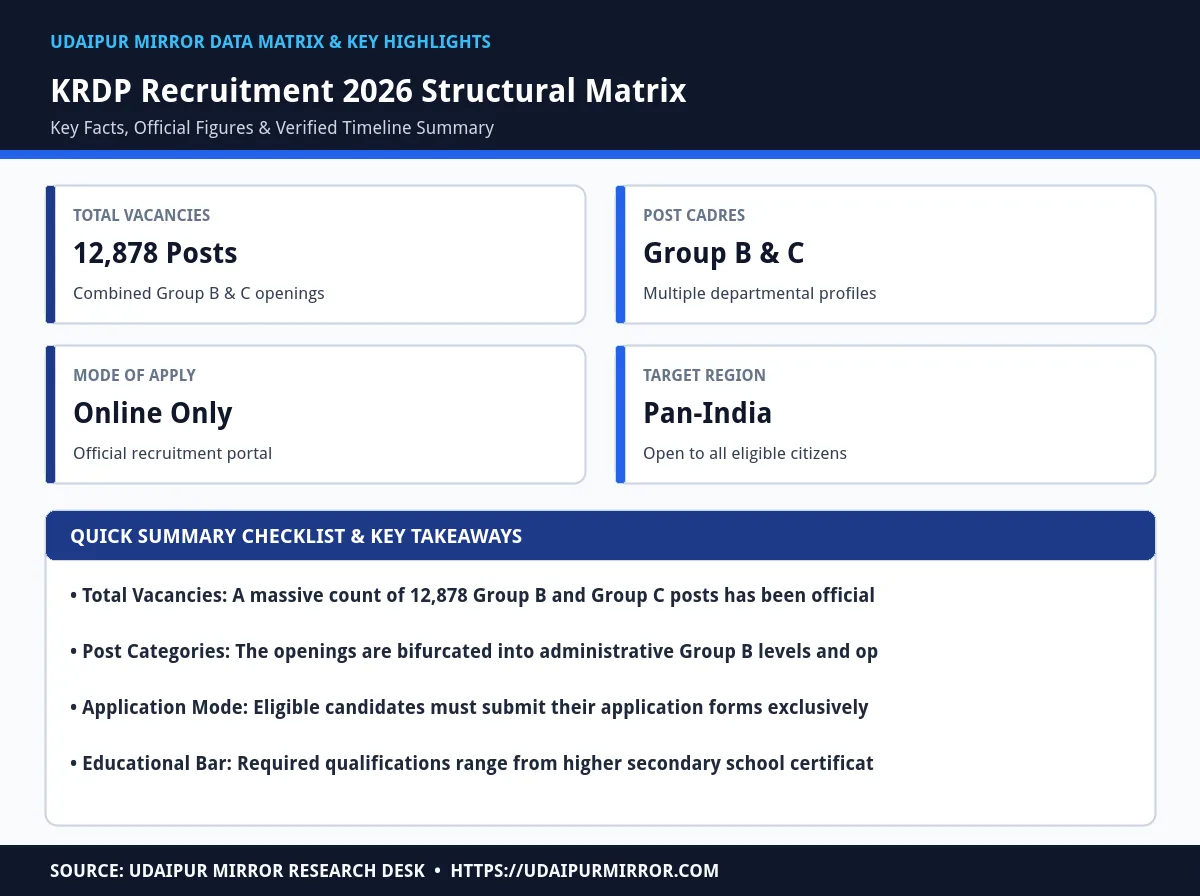krdp recruitment 2026 matrix card