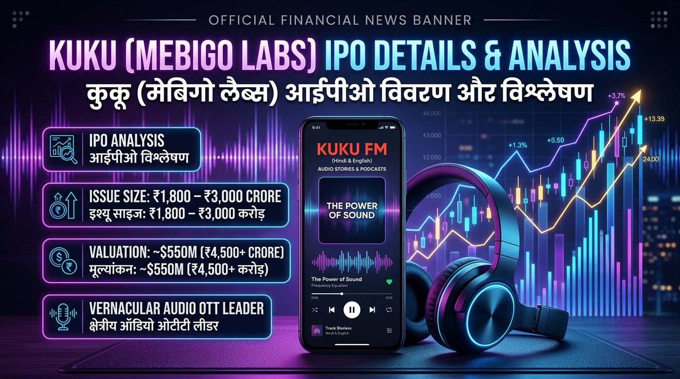 Kuku Mebigo Labs IPO Zerodha Details Audio OTT Kuku FM Issue Size Valuation