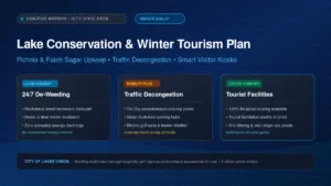 Lake conservation winter tourism plan Udaipur Pichola and Fateh Sagar cleanup banner
