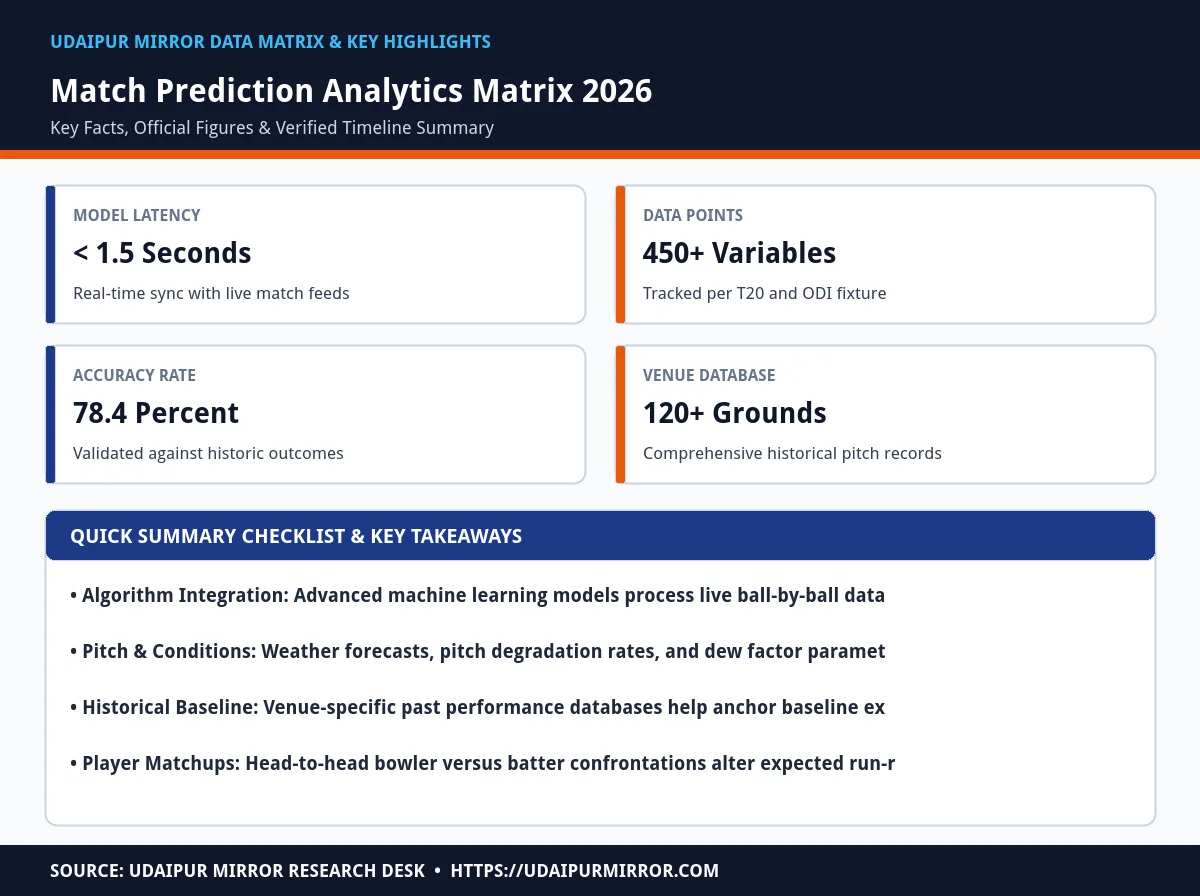 live cricket match predictions matrix card