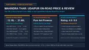 Mahindra Thar 3-door SUV price breakdown in Udaipur and experts review banner showcasing RWD and 4WD off-road capabilities