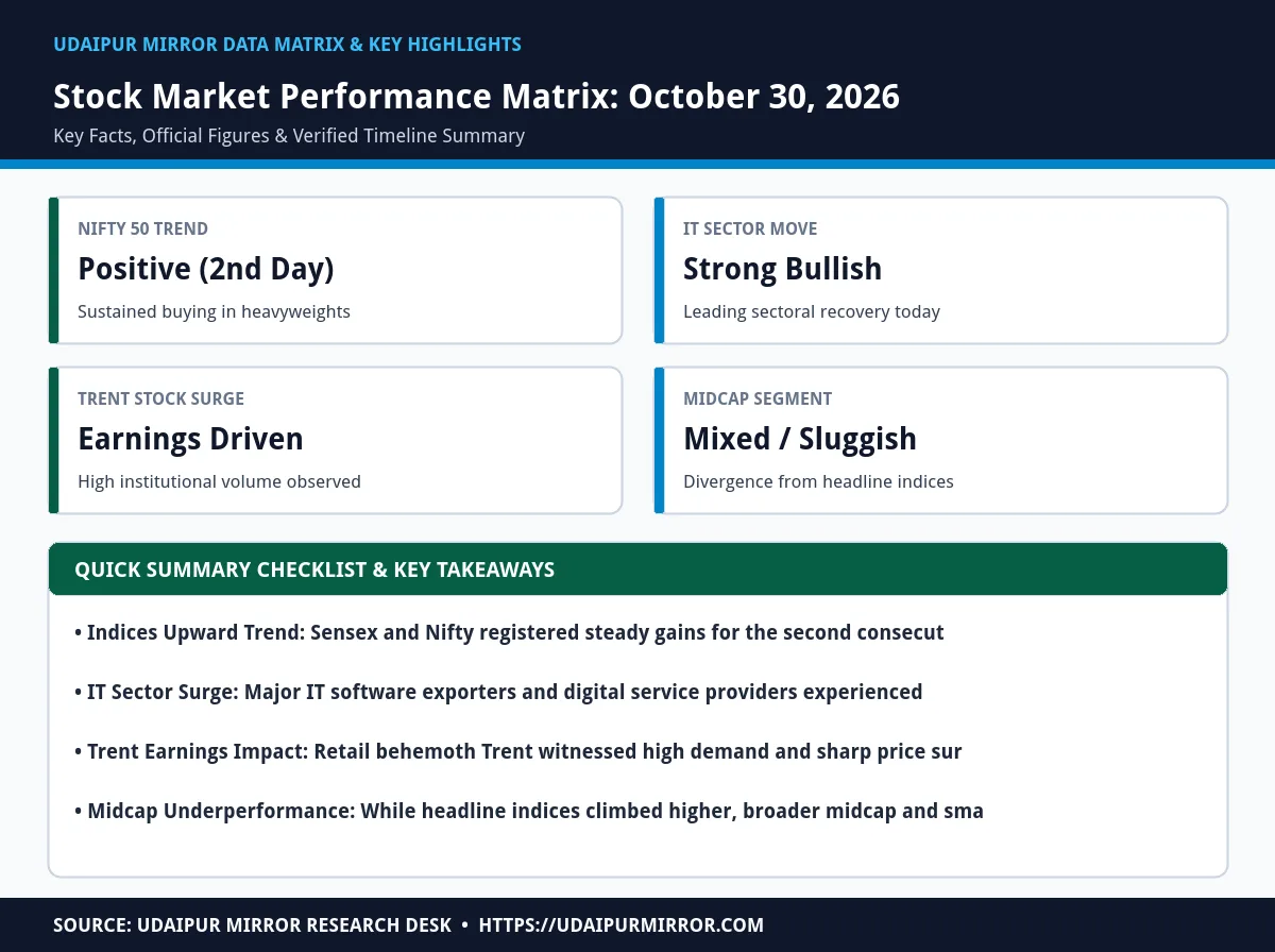 markets rally for 2nd day matrix card