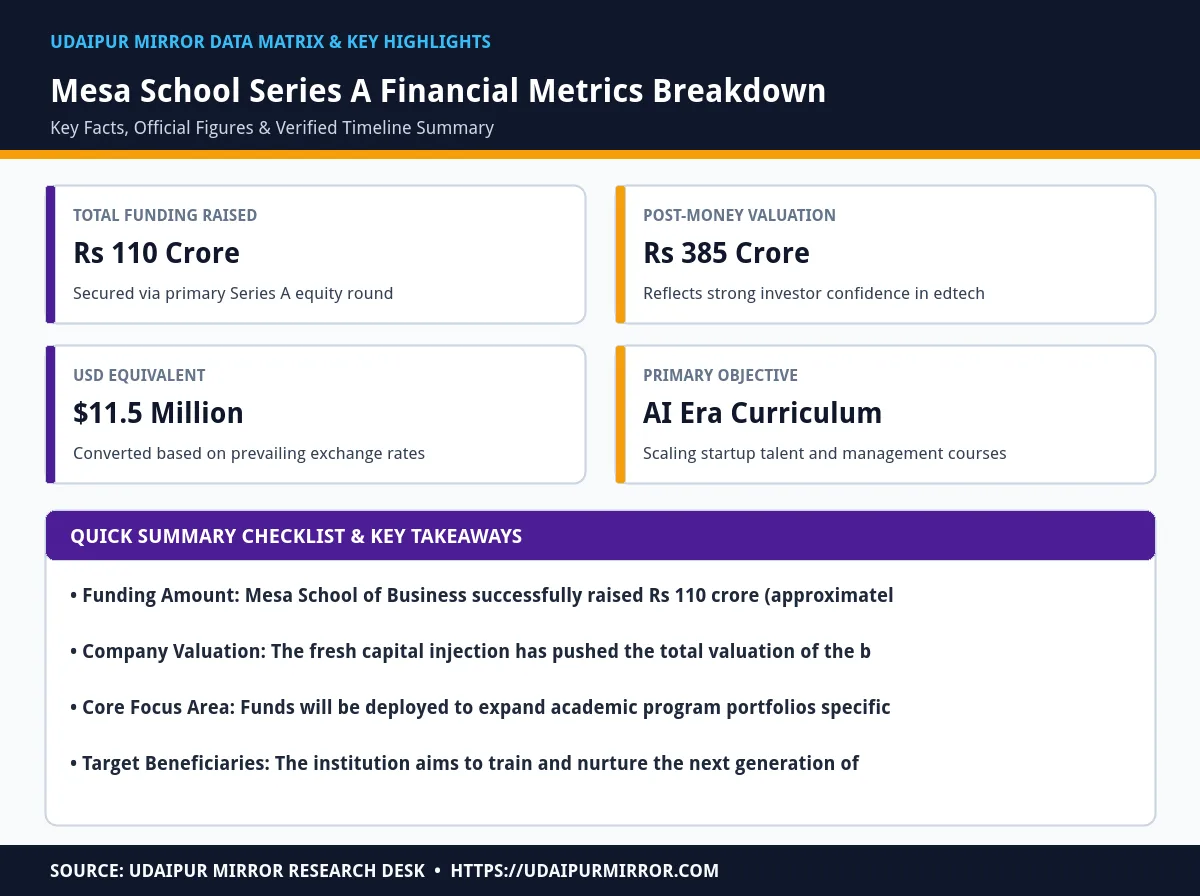 mesa school of business series a matrix card