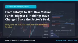 mutual fund it stock holdings shift mutual fund it portfolio shift 2026