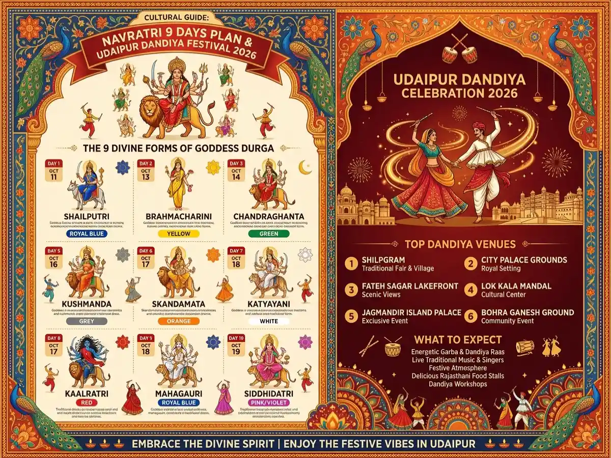 Navratri 9 Days Plan Schedule Goddess Avatars Colors and Top Dandiya Venues in Udaipur Infographic Card