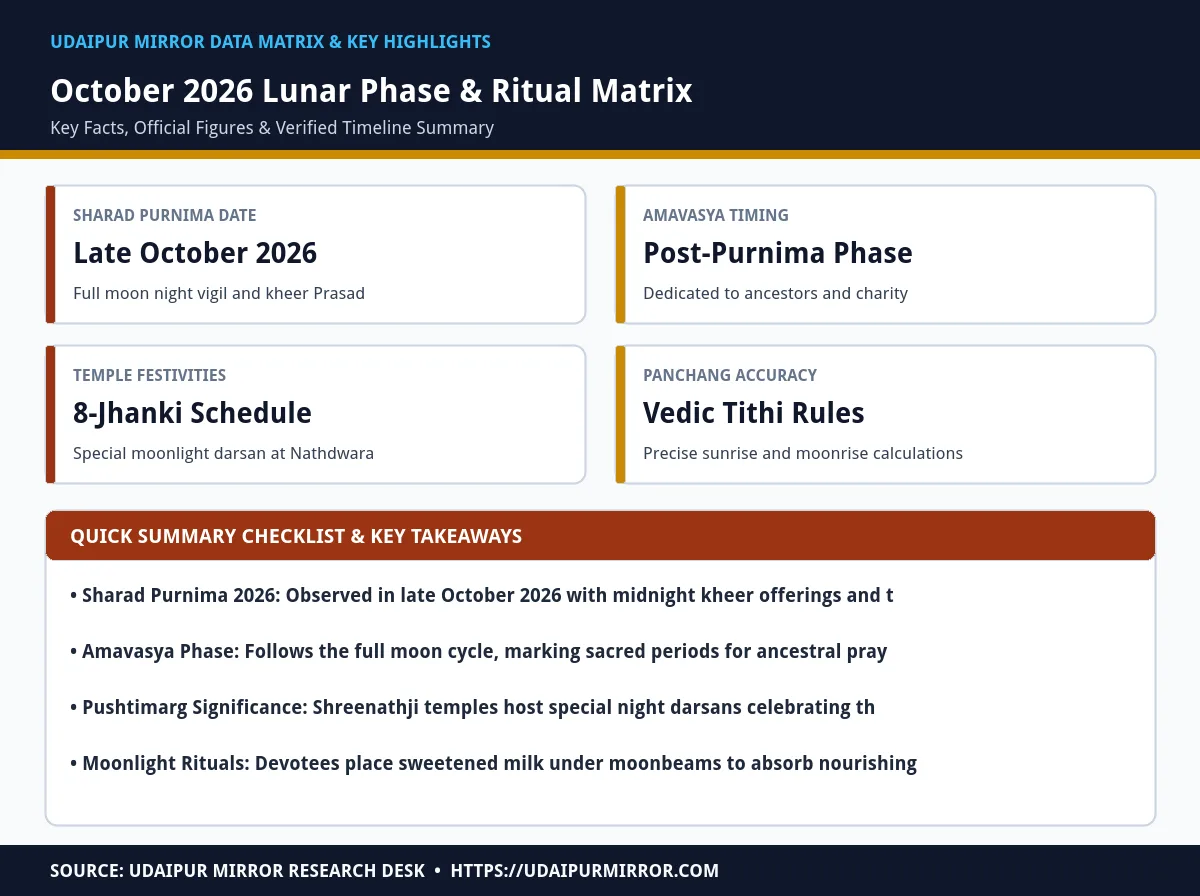 october 2026 sharad purnima matrix card