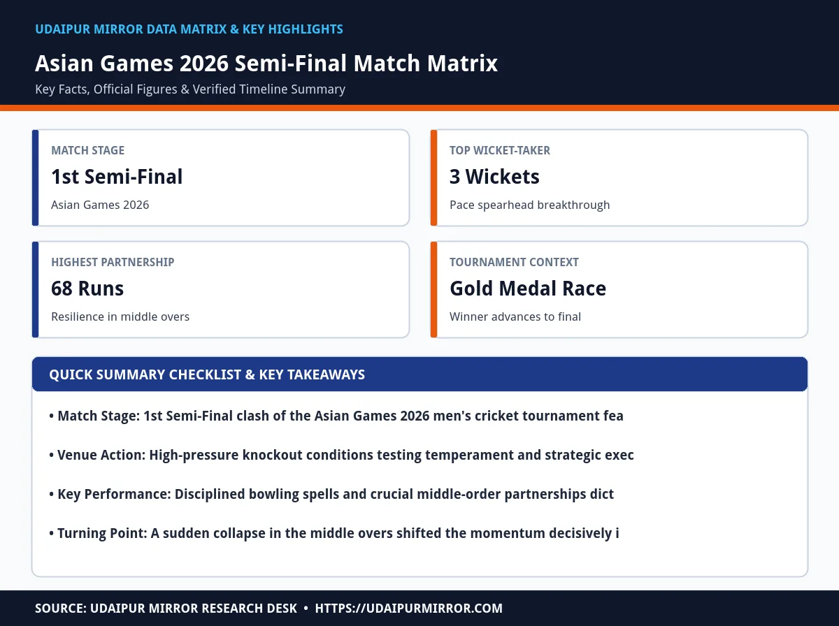 pakistan vs bangladesh asian games 2026 matrix card