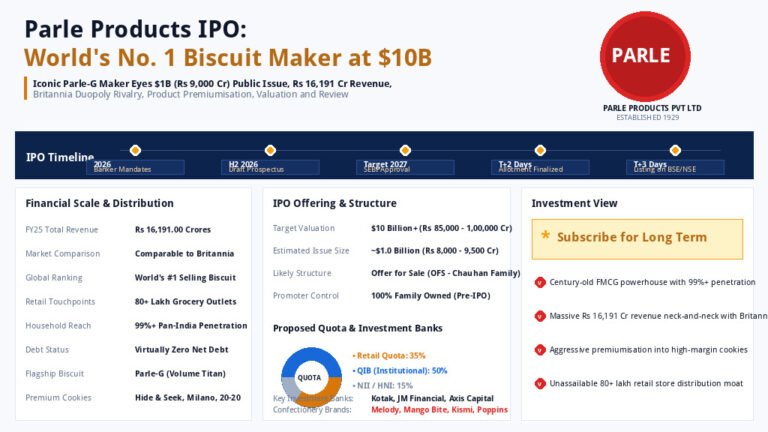 Parle Products IPO Parle-G Official Dashboard Infographic Banner