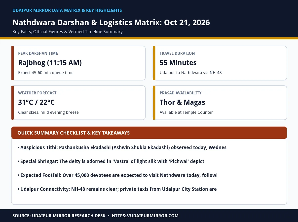 pashankusha-ekadashi-shreenathji-darshan matrix card