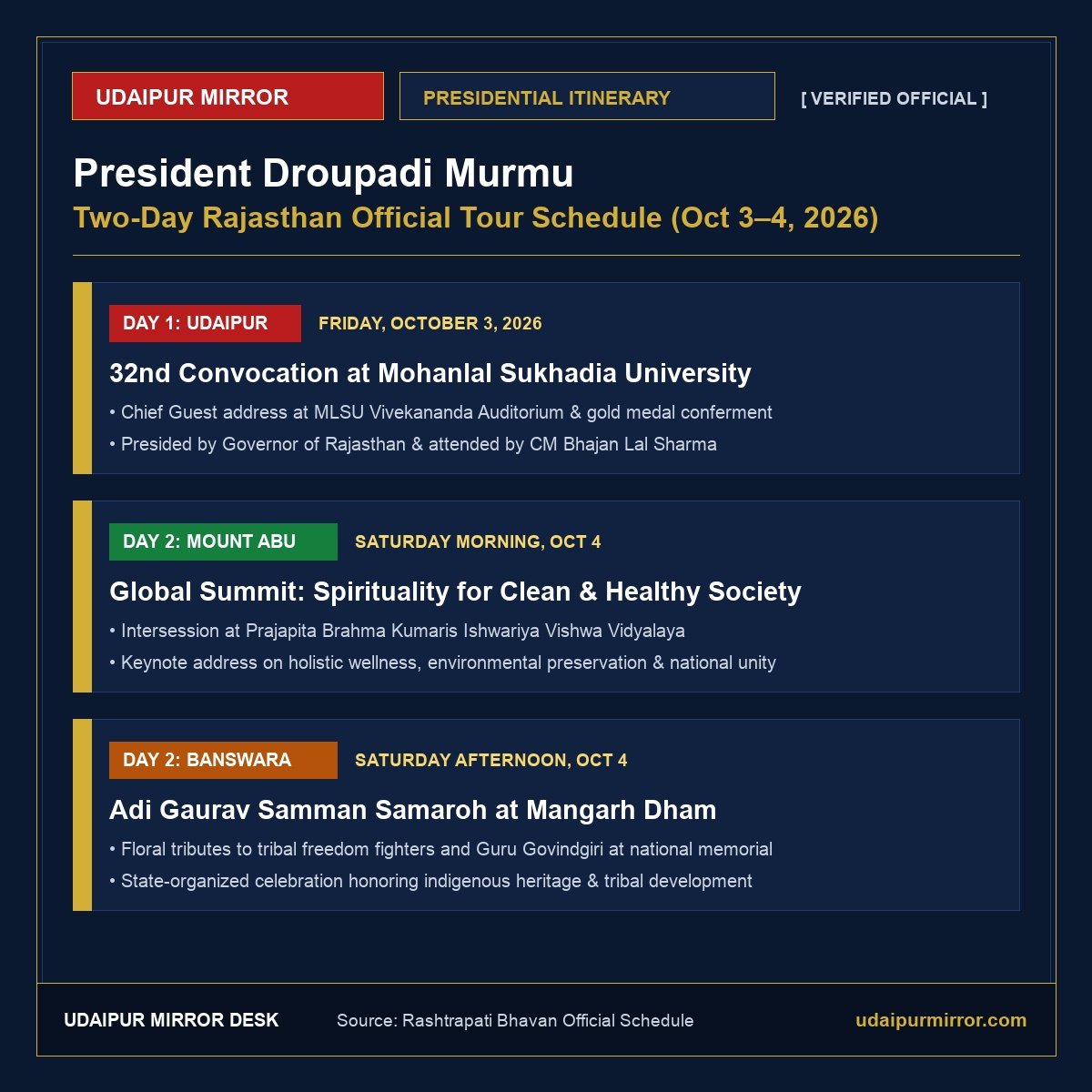 President Droupadi Murmu Udaipur visit schedule itinerary infographic