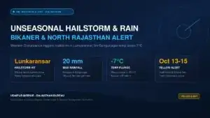 rajasthan weather update bikaner hailstorm rain IMD yellow alert banner
