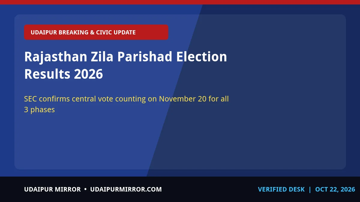 rajasthan zila parishad election result date 2026 rajasthan zila parishad election results 2026