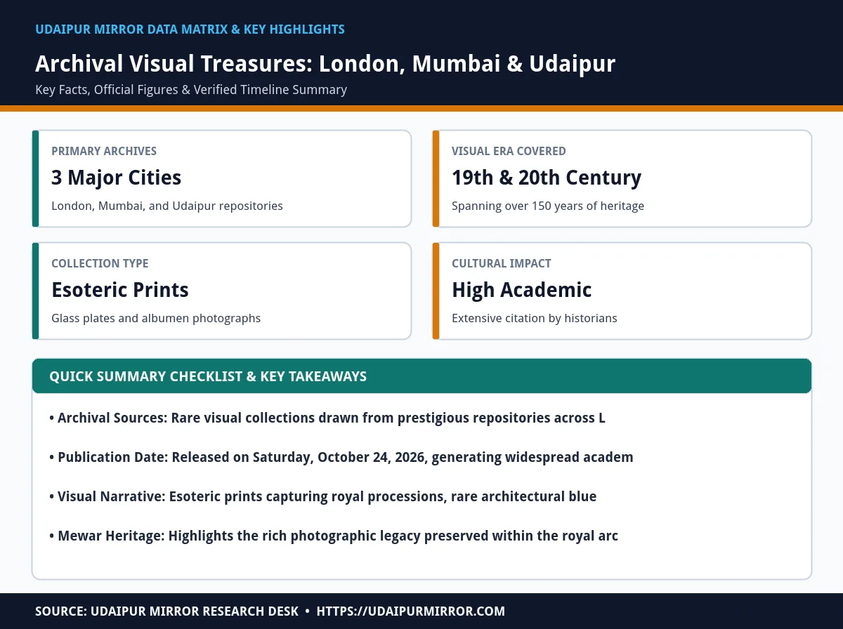 photographs from london mumbai and udaipur matrix card