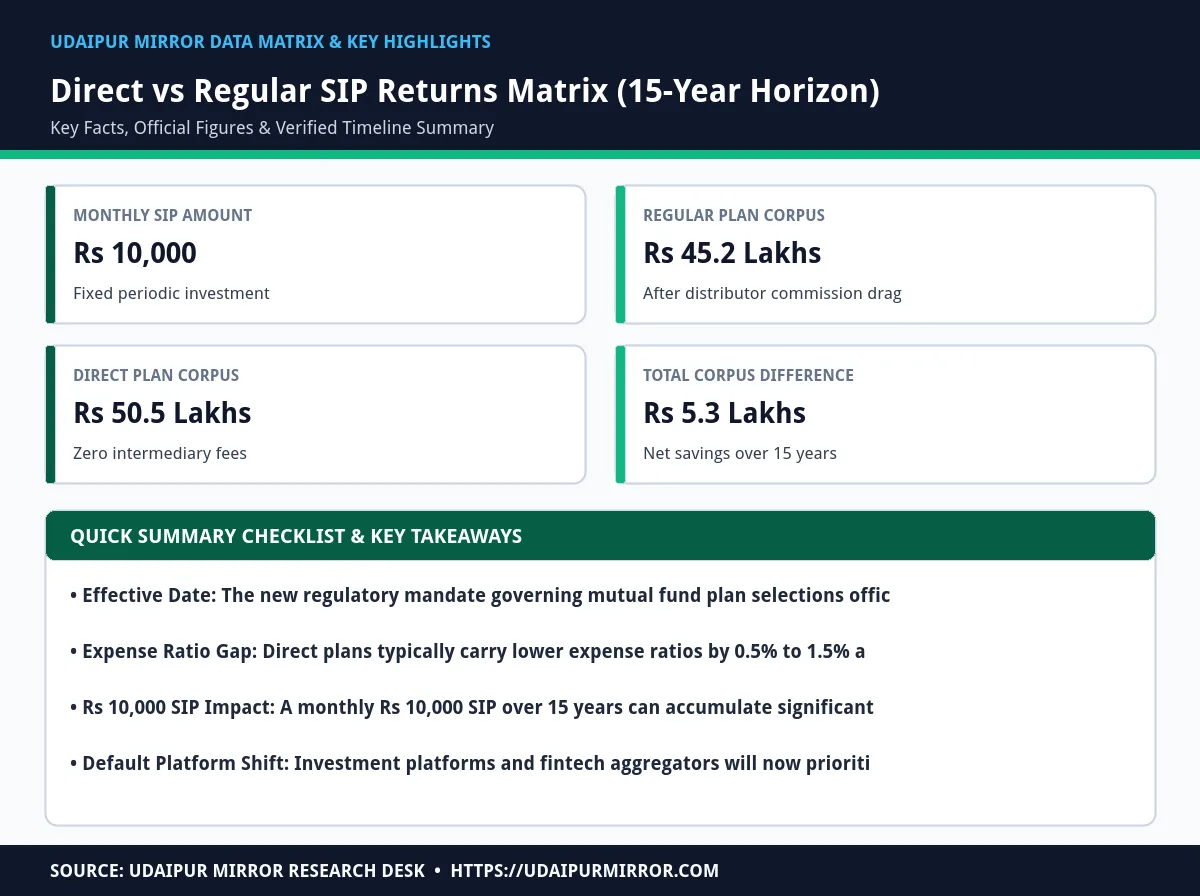 sebi direct mutual fund rule matrix card